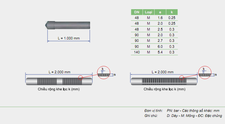 ỐNG LẮNG - ỐNG LỌC