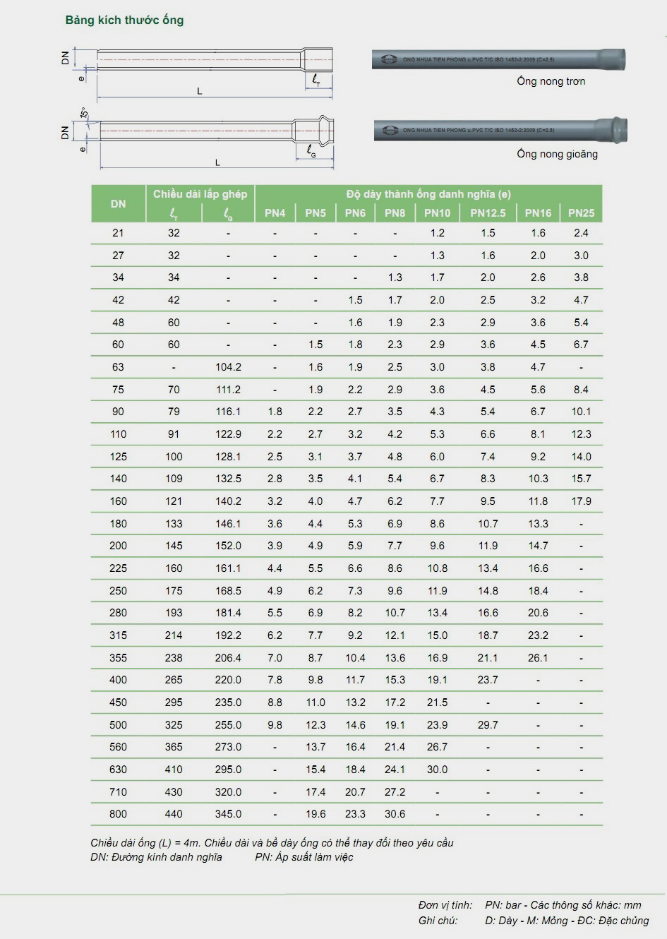 ỐNG NONG TRƠN, ỐNG NONG GIOĂNG