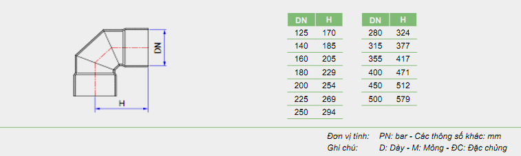 NỐI GÓC 90 ĐỘ NONG HÀN