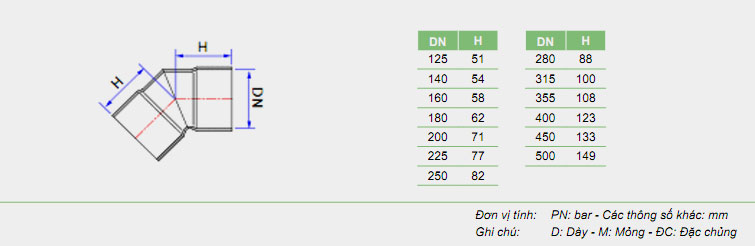 NỐI GÓC 45 ĐỘ NONG HÀN